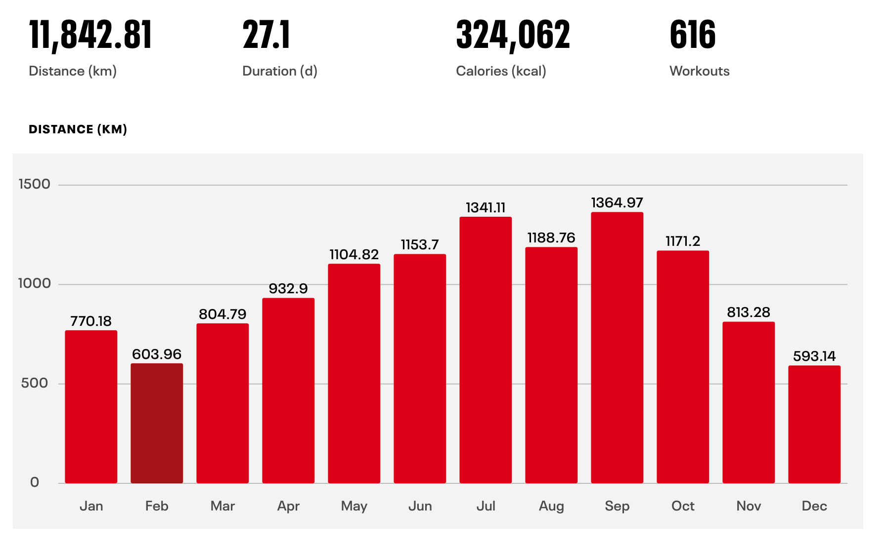 I Think I Can Reach 12,000 KM of Cycling in 2023 #biketo