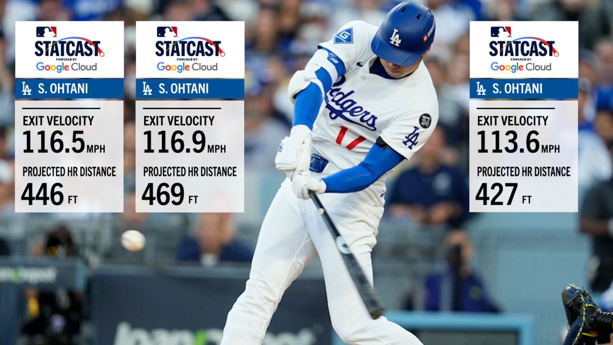 Shohei Ohtani Is A Freak