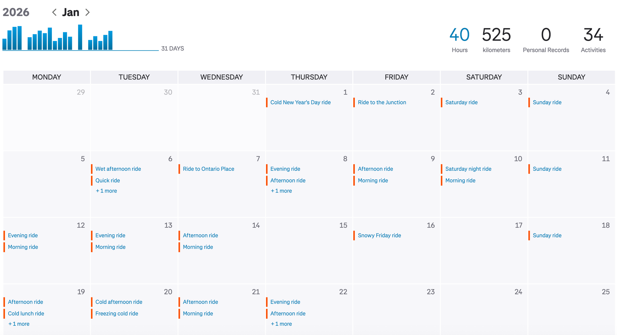 This Winter Isn't So Bad