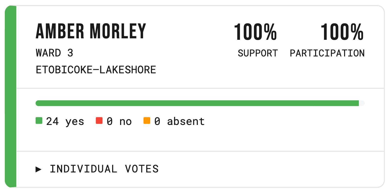 South Etobicoke Buckles Up for Amber Morley vs. Mark Grimes Part III