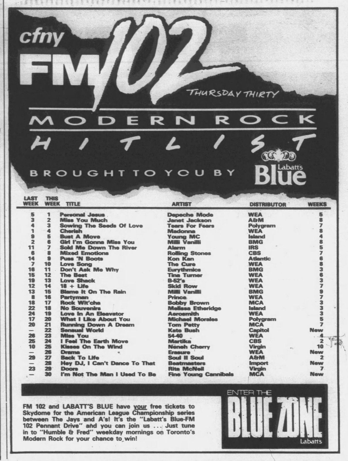 Yes, CFNY Played Madonna and Janet Jackson and Milli Vanilli...